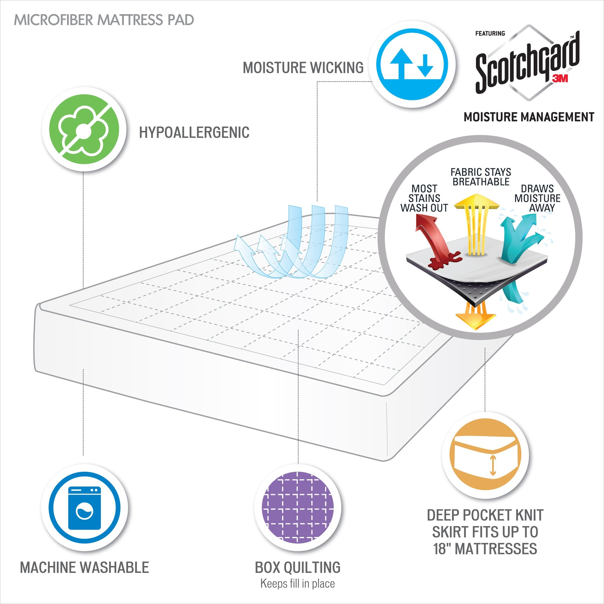 3M Microfiber Mattress Pad - Tuesday Morning - Mattress Pads & Protectors