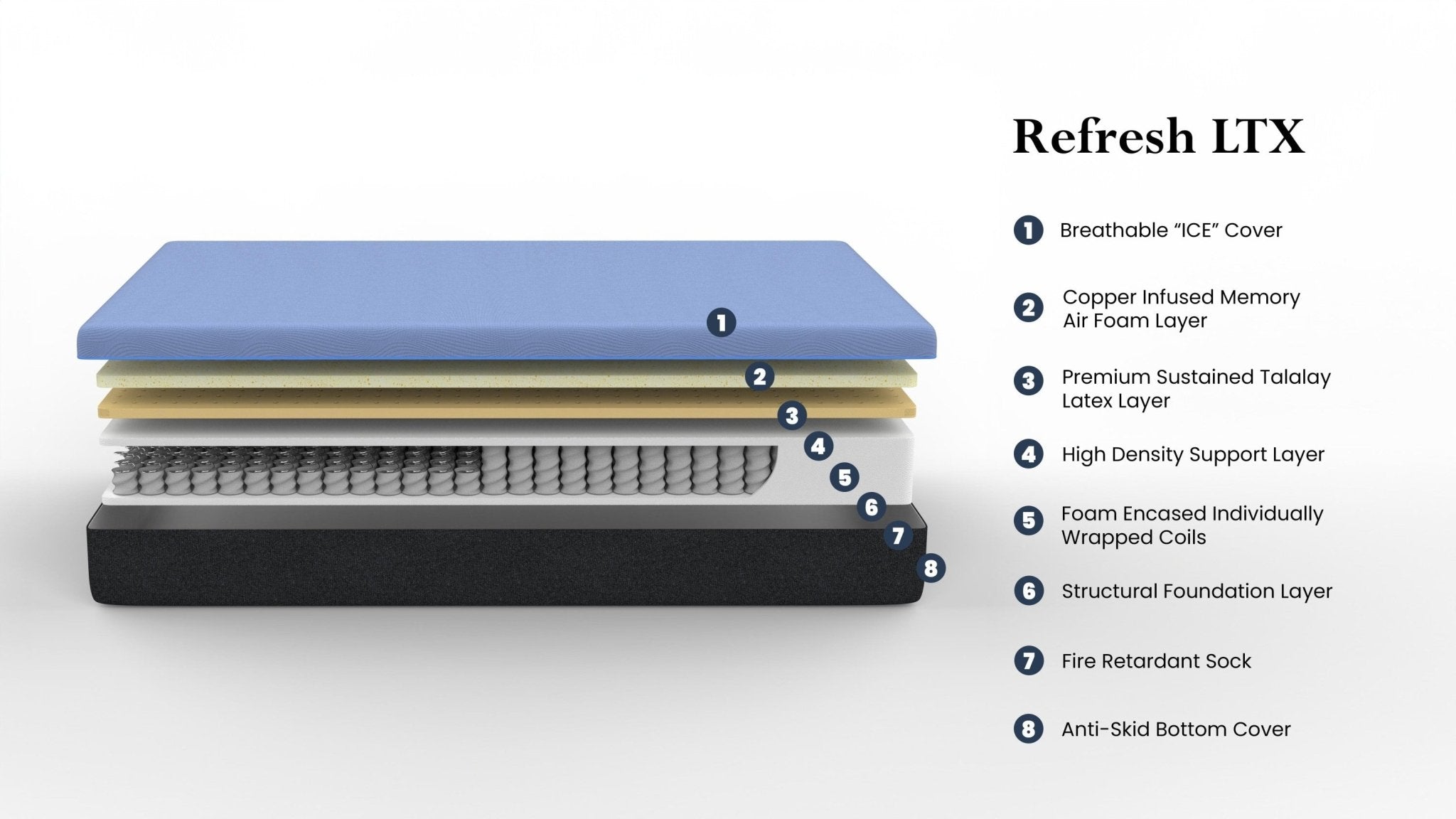 Bridgevine Home 12 inch Refresh Flex Head Hybrid Cooling Fast Responding Latex Foam and Coil Mattress, Queen Size - Tuesday Morning - Mattresses