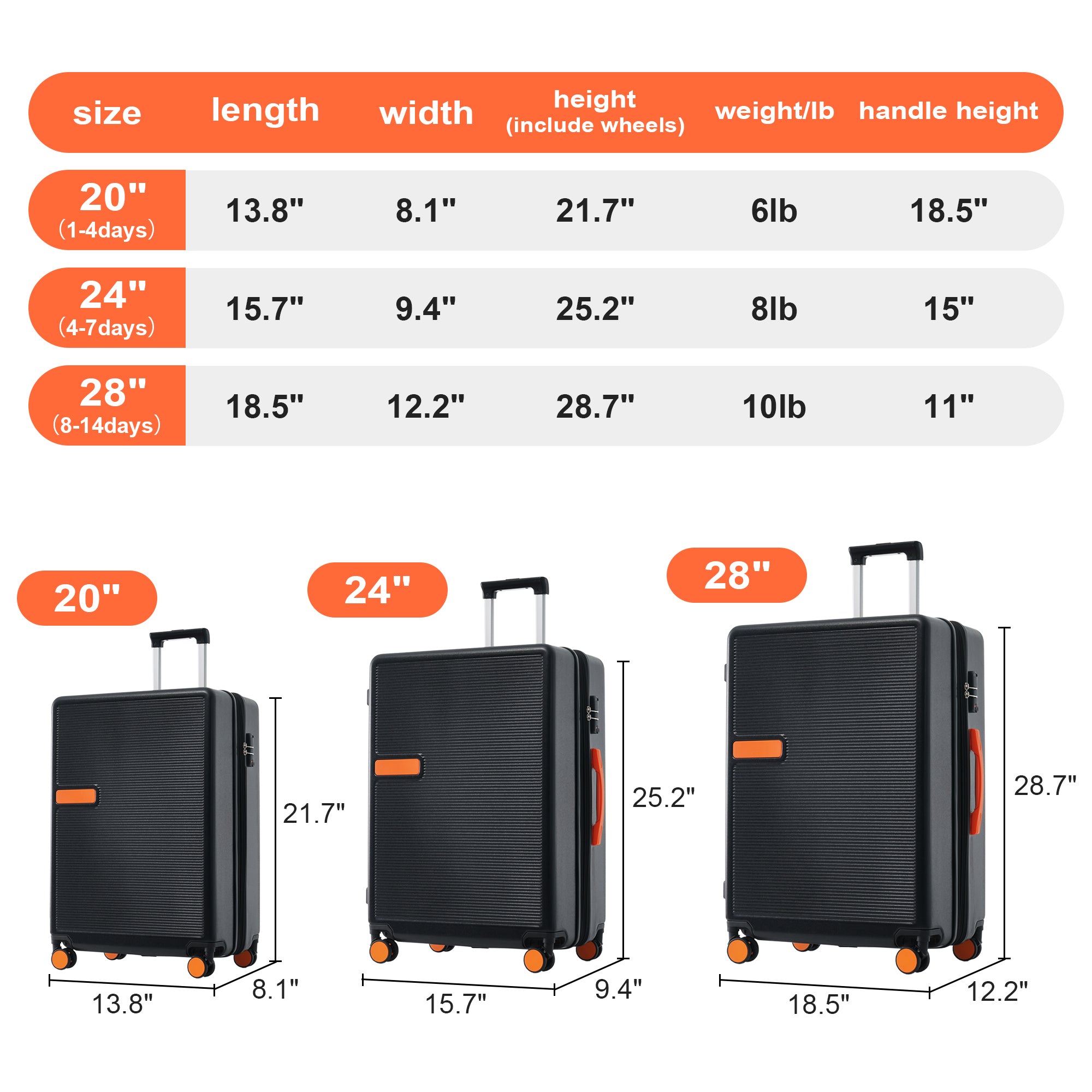 Contrast Color 3 Piece Luggage Set Hardside Spinner Suitcase with TSA Lock 20