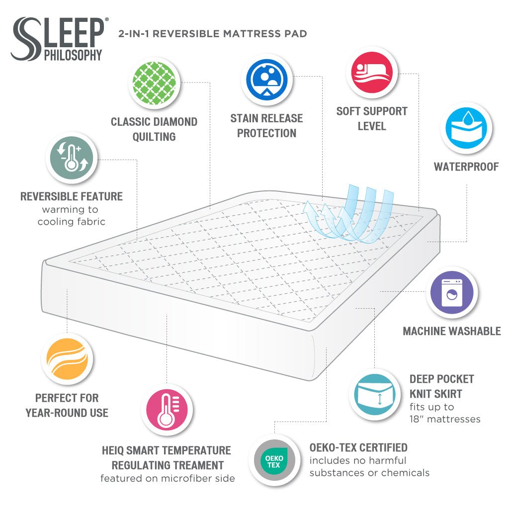 Cool/Warm Reversible Waterproof and Stain Release Mattress Pad - Tuesday Morning - Mattress Pads & Protectors