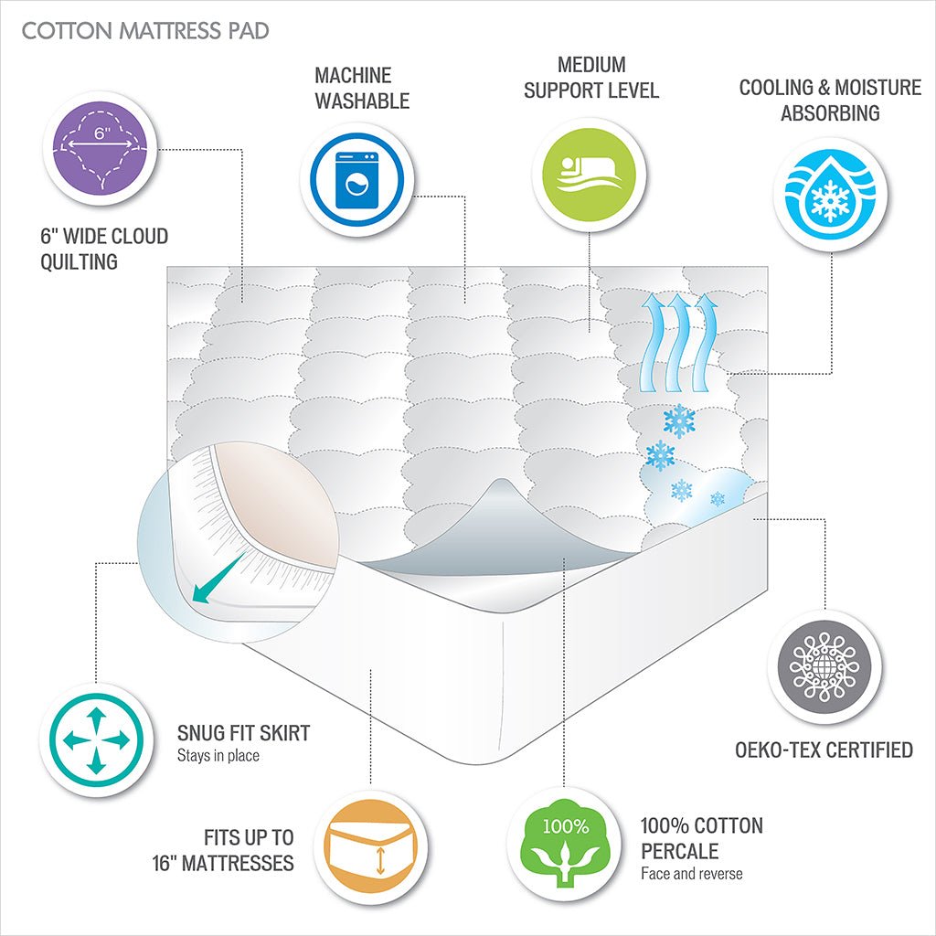 Cotton Percale Quilted Mattress Pad - Tuesday Morning - Mattress Pads & Protectors